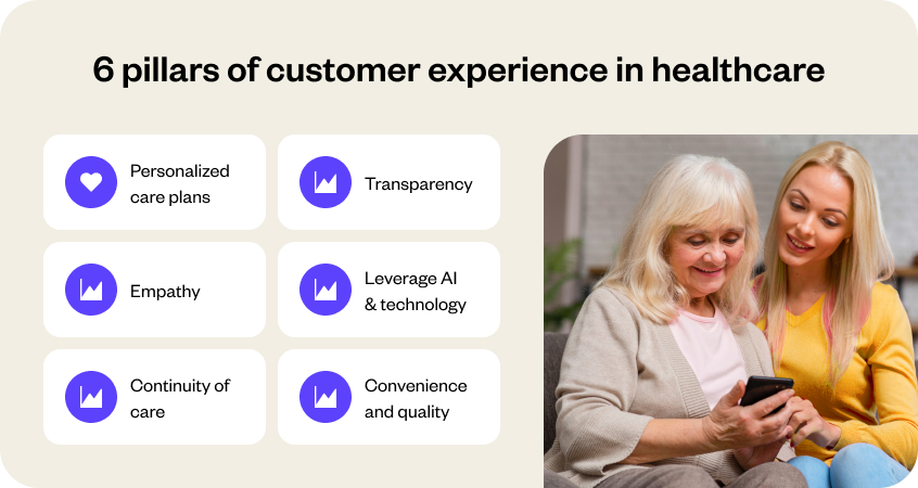 pillars of customer experience in healthcare