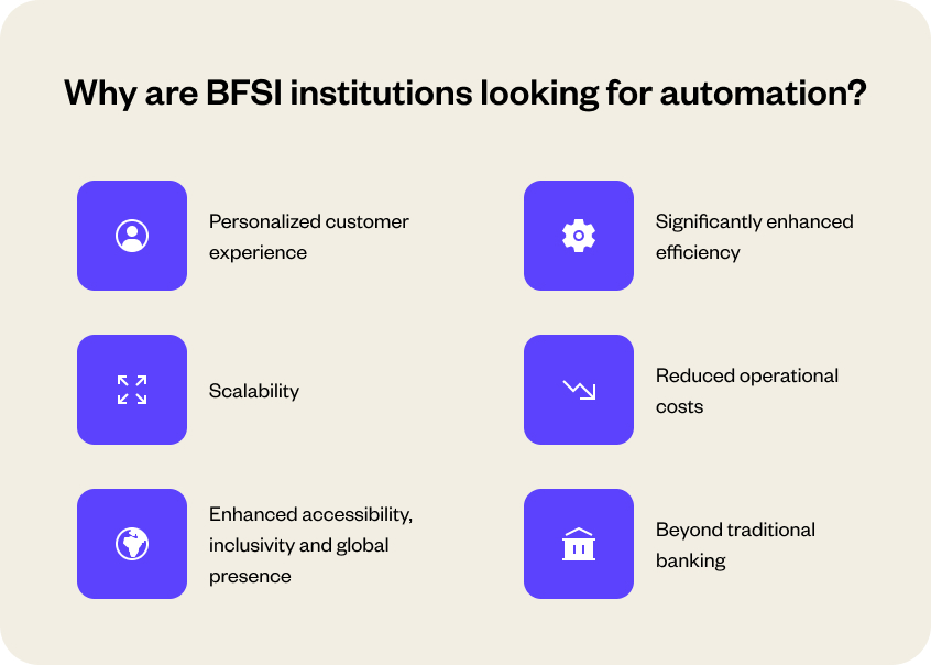 Why are BFSI institutions looking for automation
