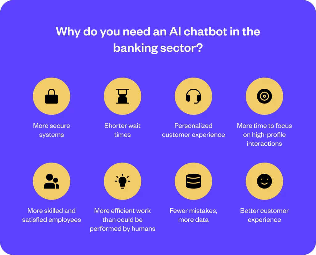 Why do you need an AI chatbot in the banking sector