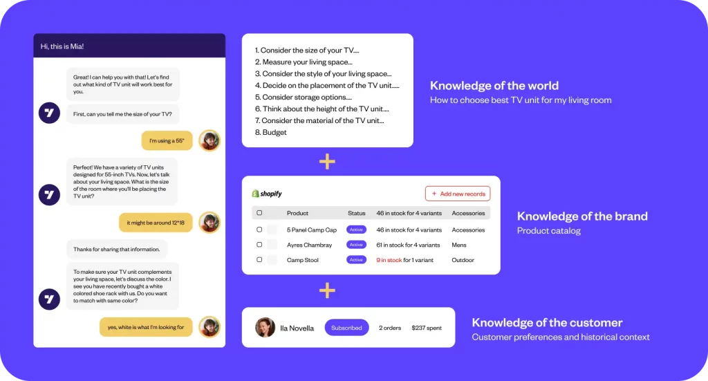 Deliver proactive AI-powered product recommendations in your Shopify store with Yellow.ai 
