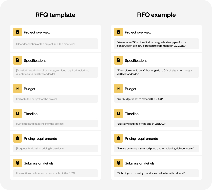 RFQ template and example