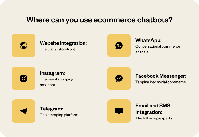 Where can you use ecommerce chatbots?