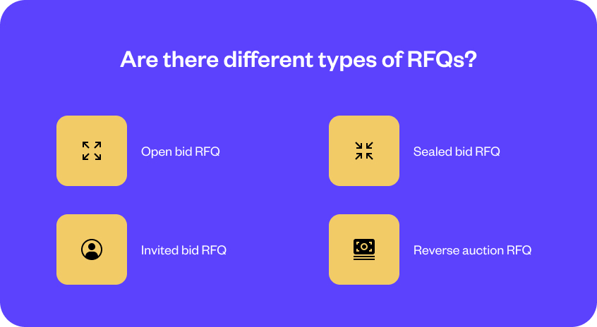 Are there different types of RFQs?