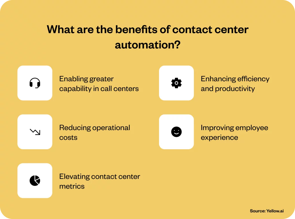 Ai Call Center For Auto Repair