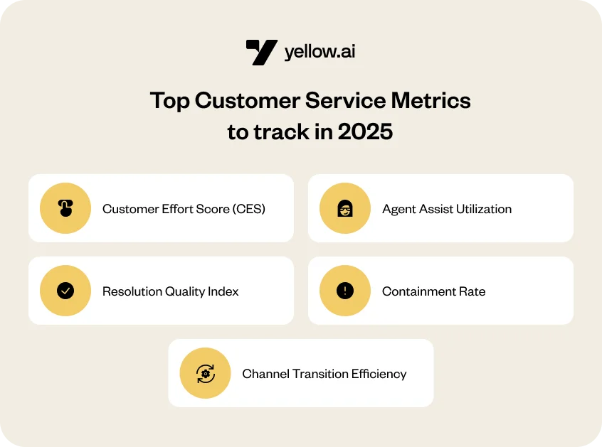 Top Customer Service Metrics to track in 2025