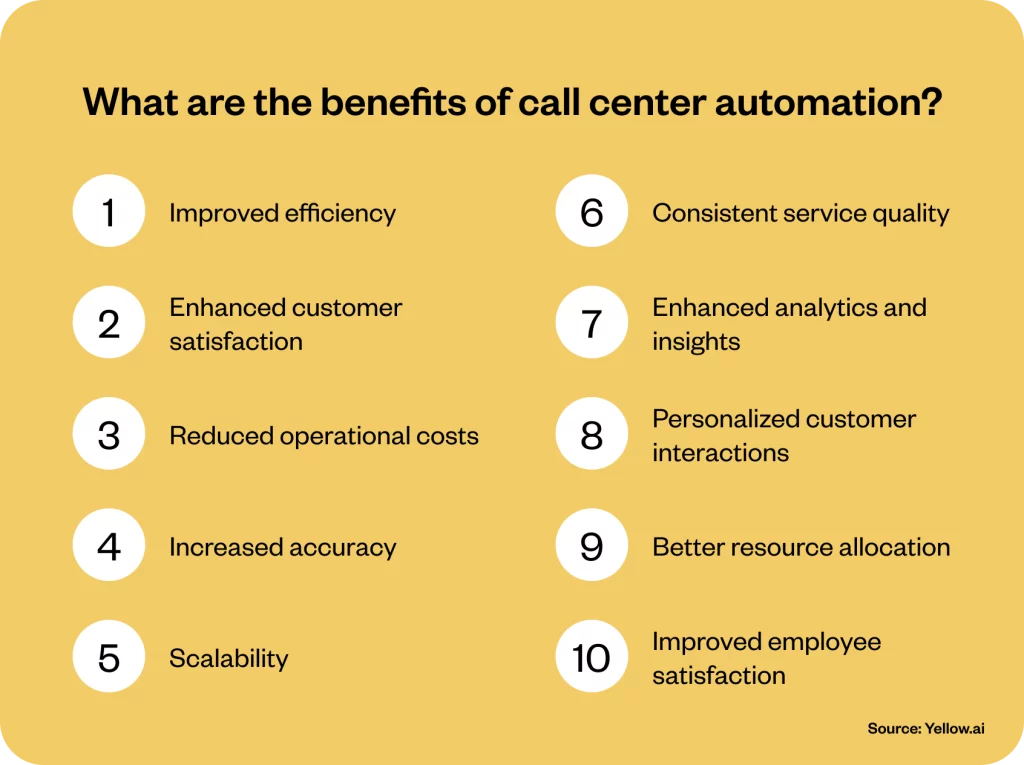 Why Do Businesses Need Automated Contact Centers?