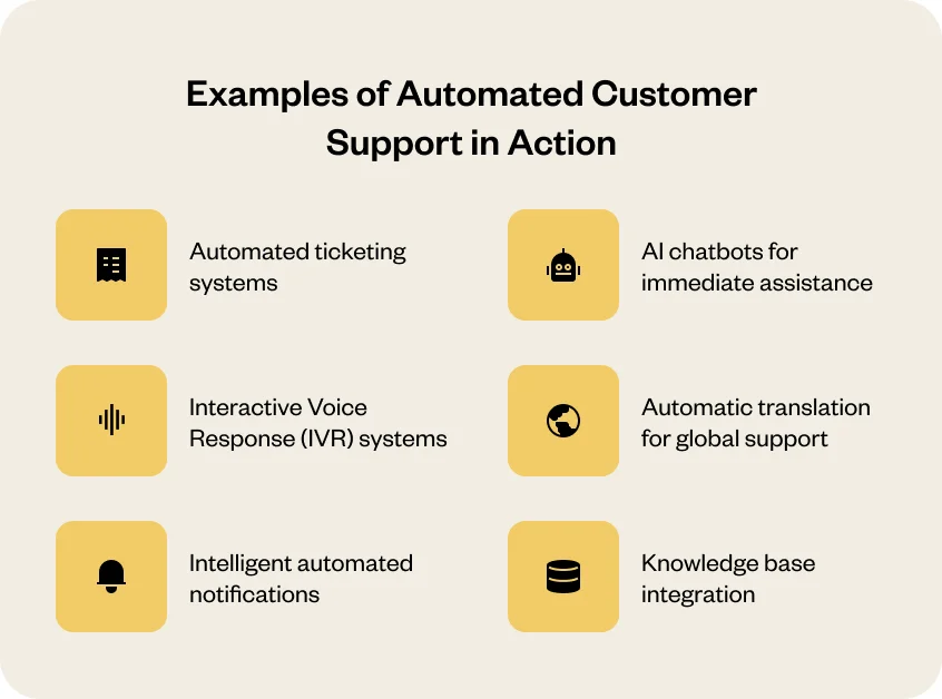 Examples of automated customer support