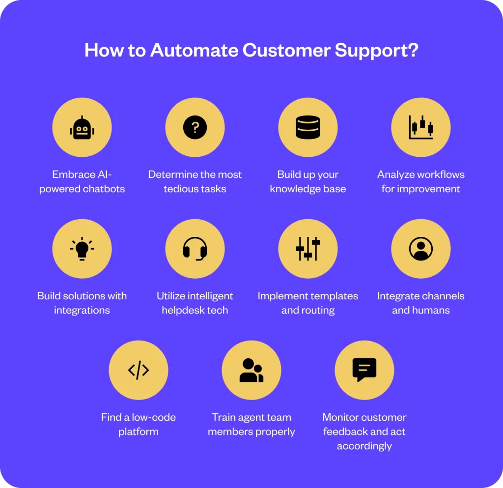 How to automate customer support