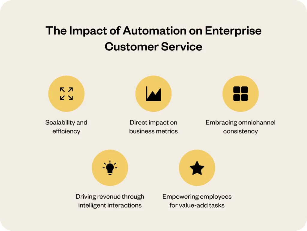 The impact of automation on enterprise customer service