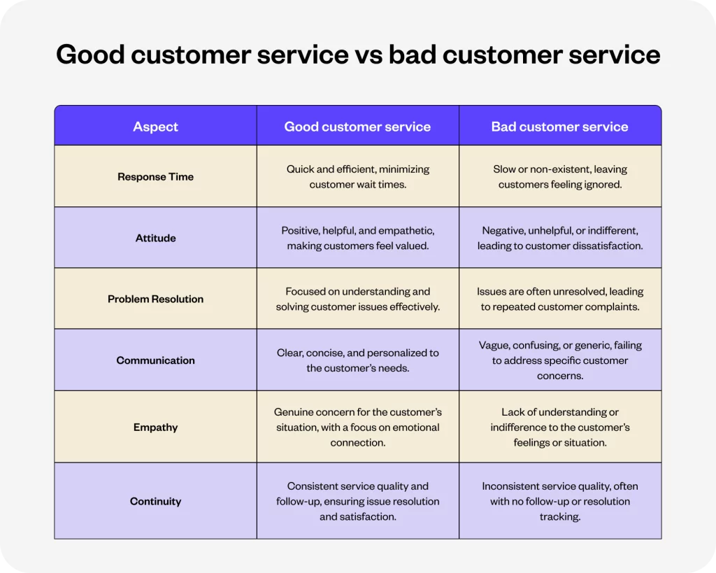 8-bad-customer-service-examples-how-to-fix-them-yellow-ai