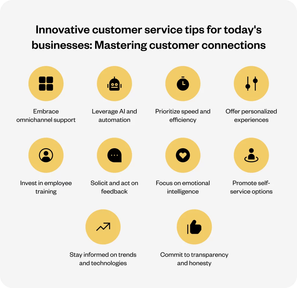 Top 10 Customer Service Tips For 2024 Yellow Ai   Innovative Customer Service 1 1024x993.webp