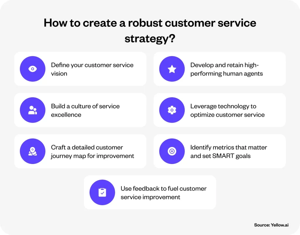 How to create a robust customer service strategy? learn from the experts - Yellow.ai