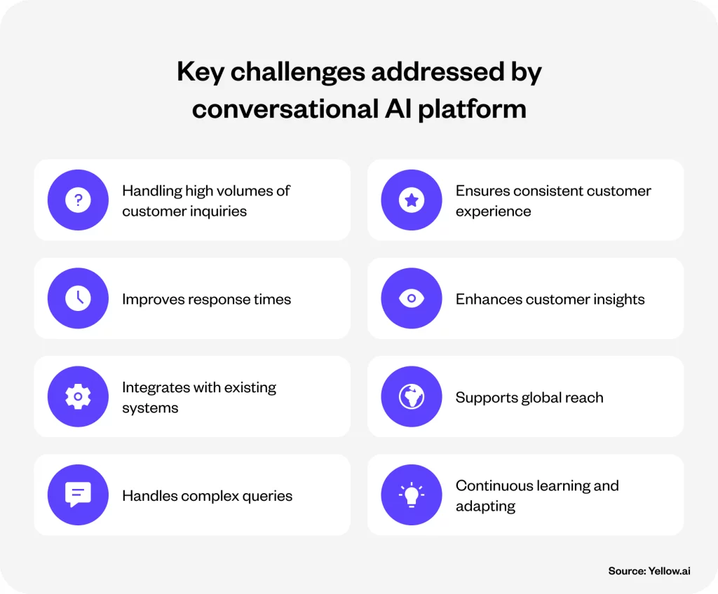 Key challenges addressed by conversational AI platform