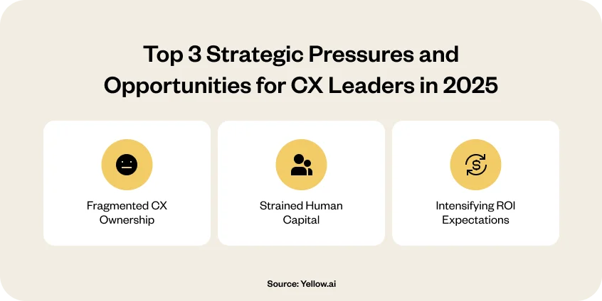 Top 3 Strategic Pressures and opportunities for CX Leaders in 2025