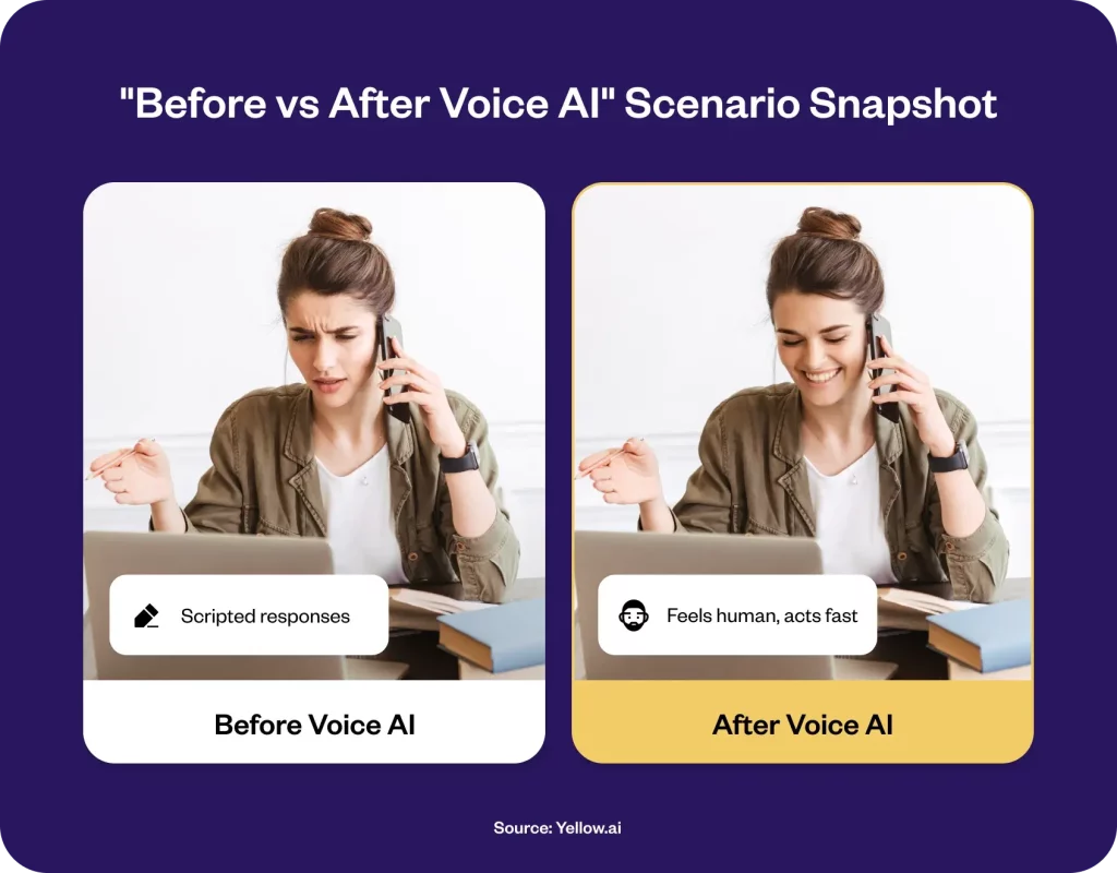 Before Voice AI vs After Voice AI