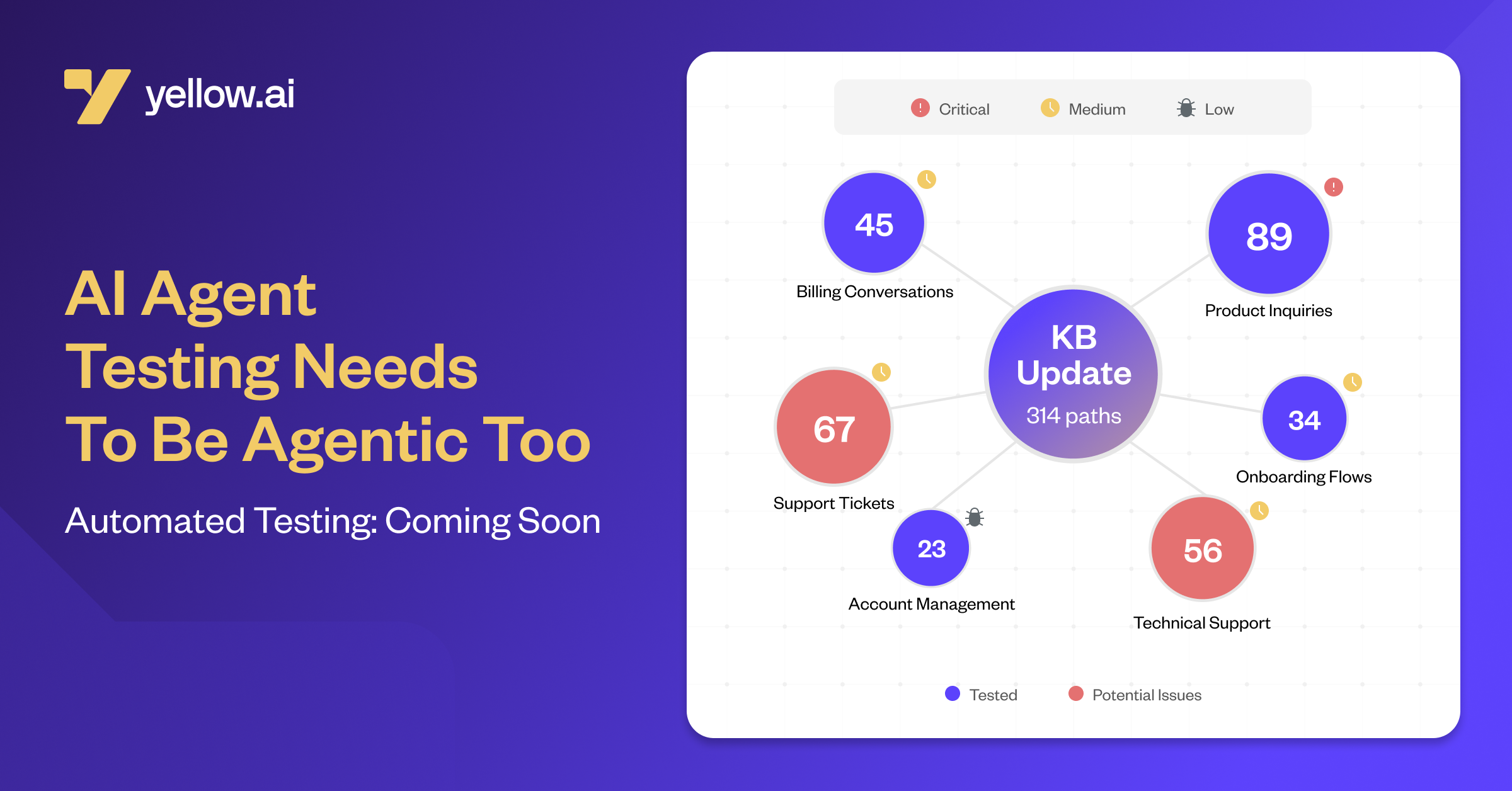 Yellow.ai Automated testing coming soon.