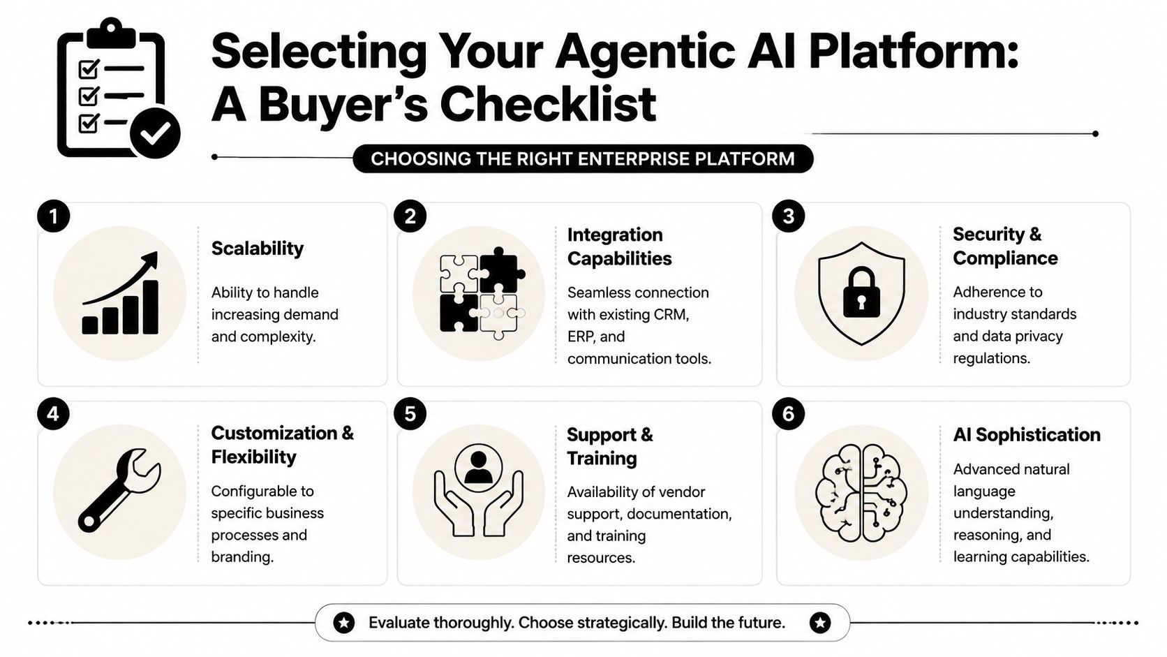 A buyer's checklist infographic for selecting an enterprise agentic AI platform with six key evaluation criteria.