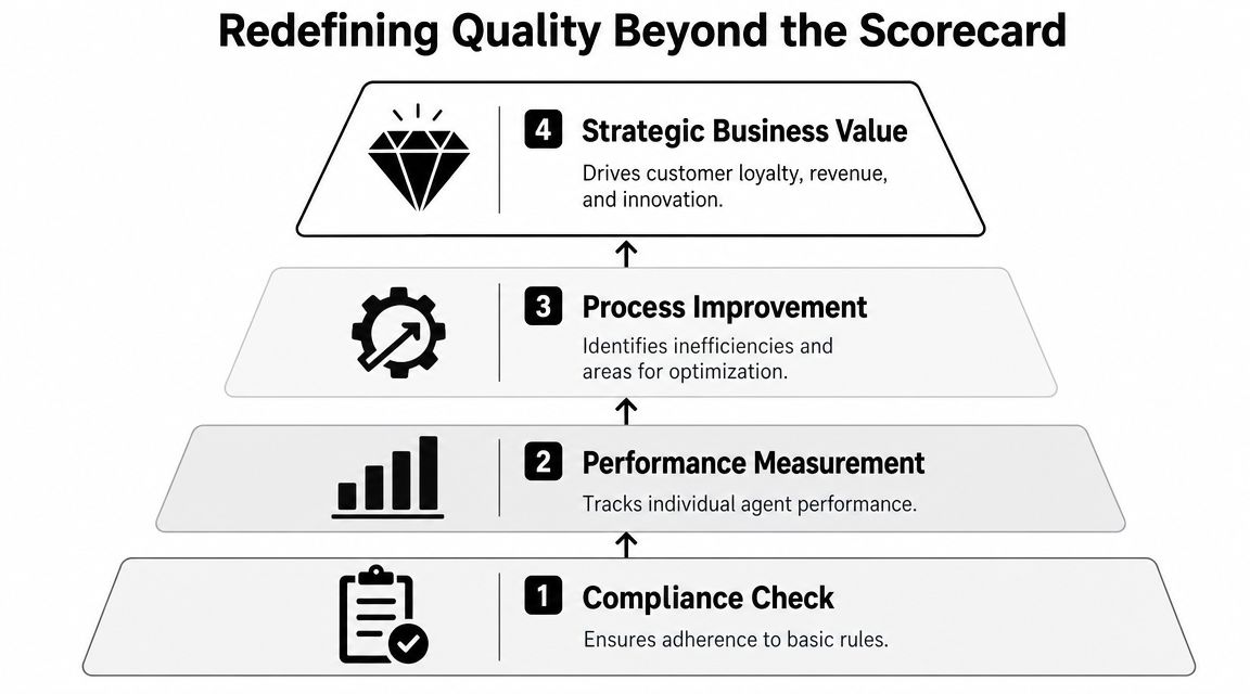 Redefining Quality Beyond the Scorecard