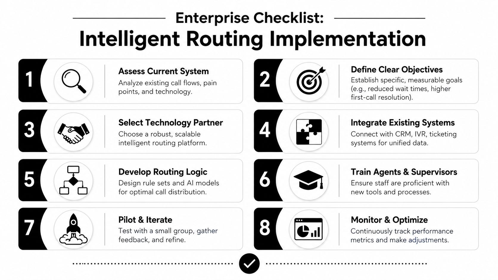 An enterprise checklist infographic outlining eight key steps for implementing an intelligent call routing system.