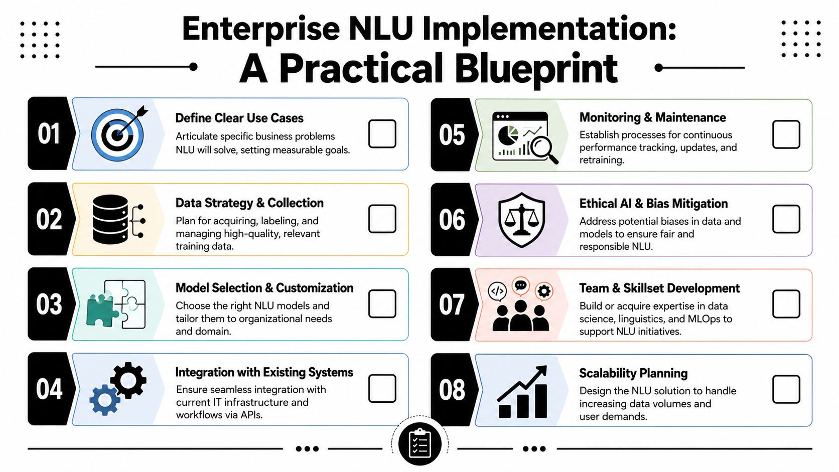 A professional infographic outlining an eight-step practical blueprint for implementing enterprise natural language understanding in business.