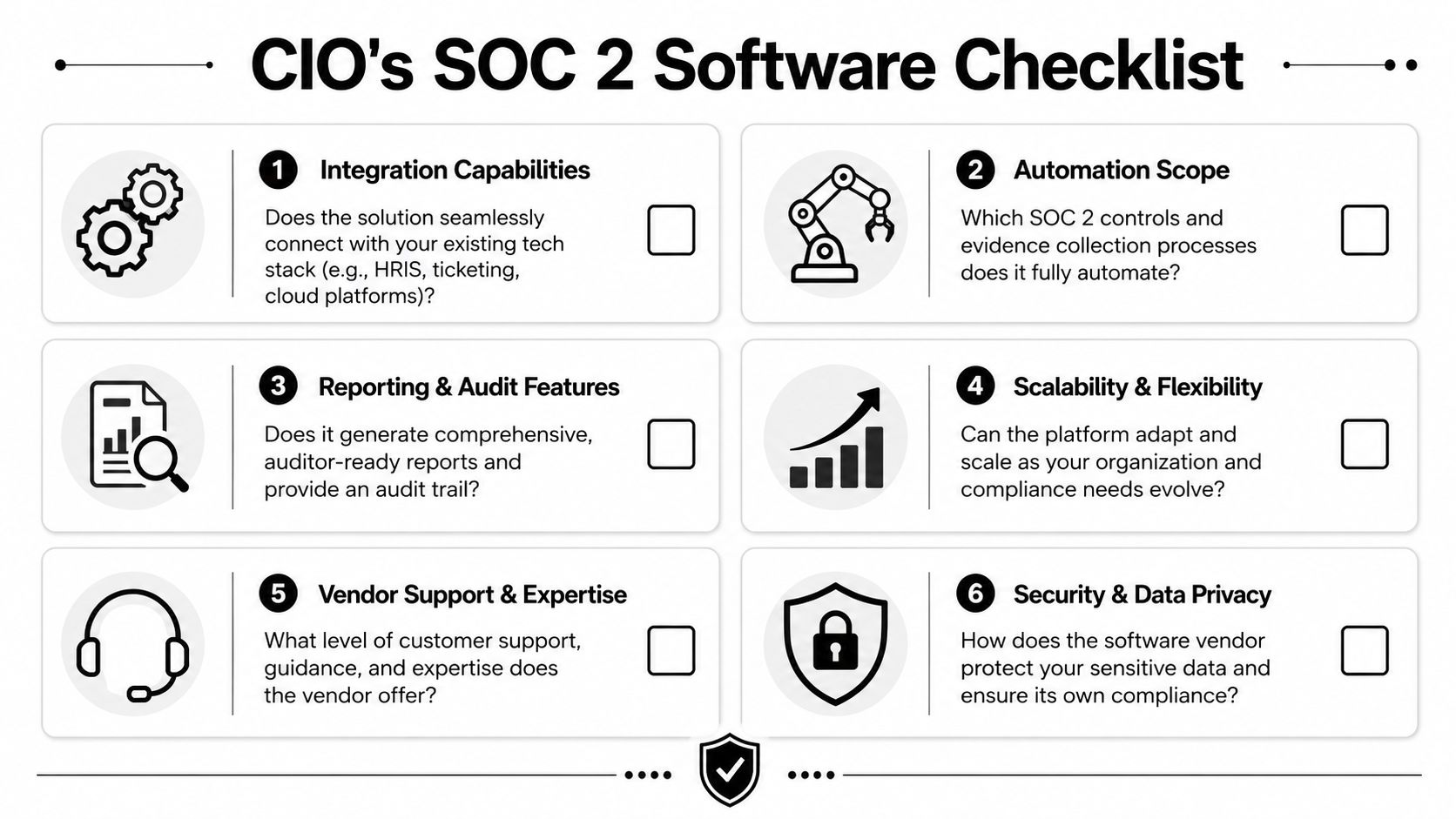 A checklist for CIOs to evaluate SOC 2 compliance software with six key assessment criteria.
