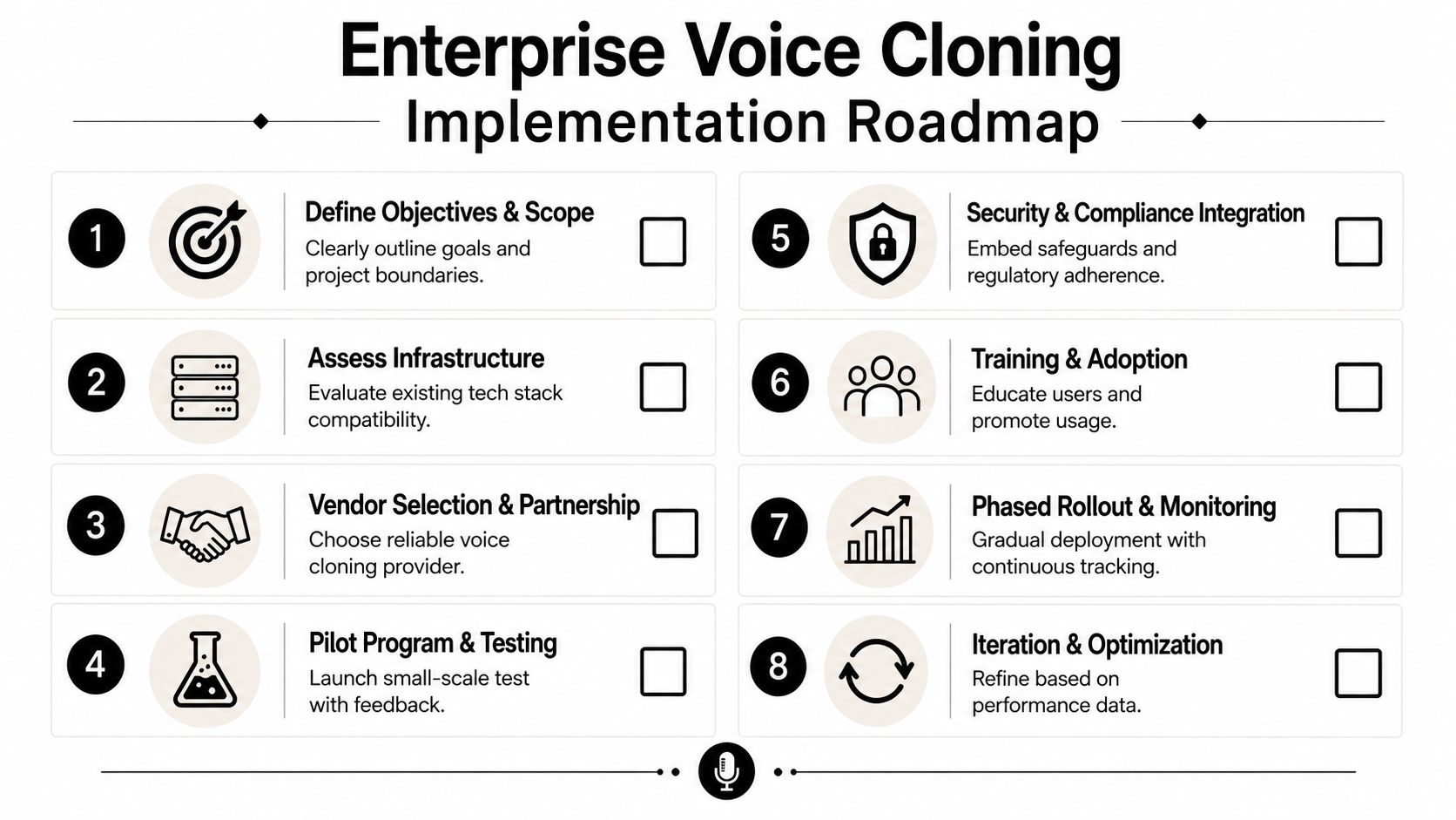A structured eight-step infographic outlining the implementation roadmap for adopting enterprise voice cloning technology within a business.