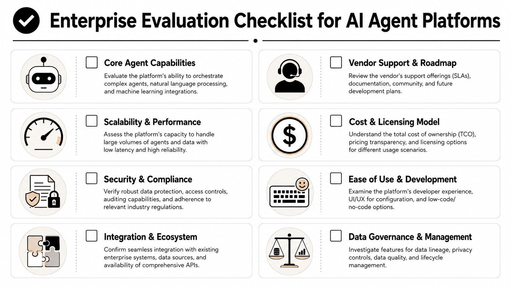 A comprehensive enterprise evaluation checklist for selecting and assessing various AI agent platforms and technology solutions.