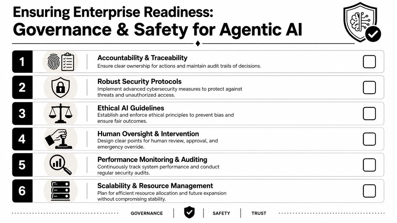 A checklist infographic detailing six key governance and safety measures for implementing enterprise-grade agentic AI systems.