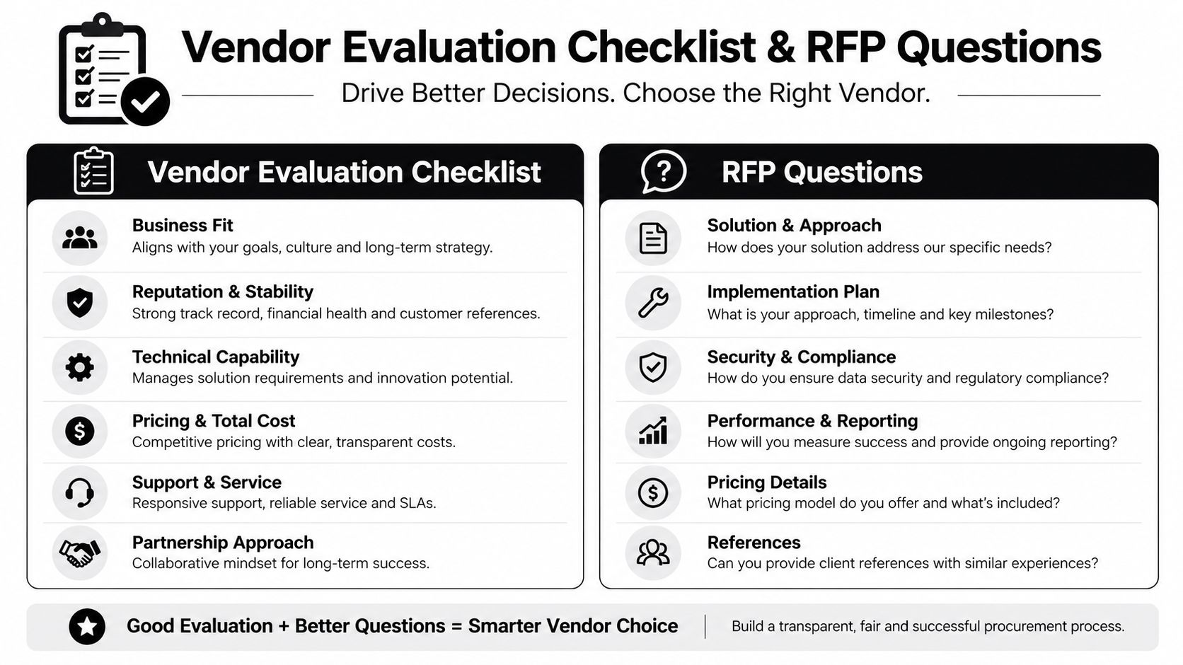 A comprehensive checklist and RFP questions guide for evaluating and selecting the right business software vendors.