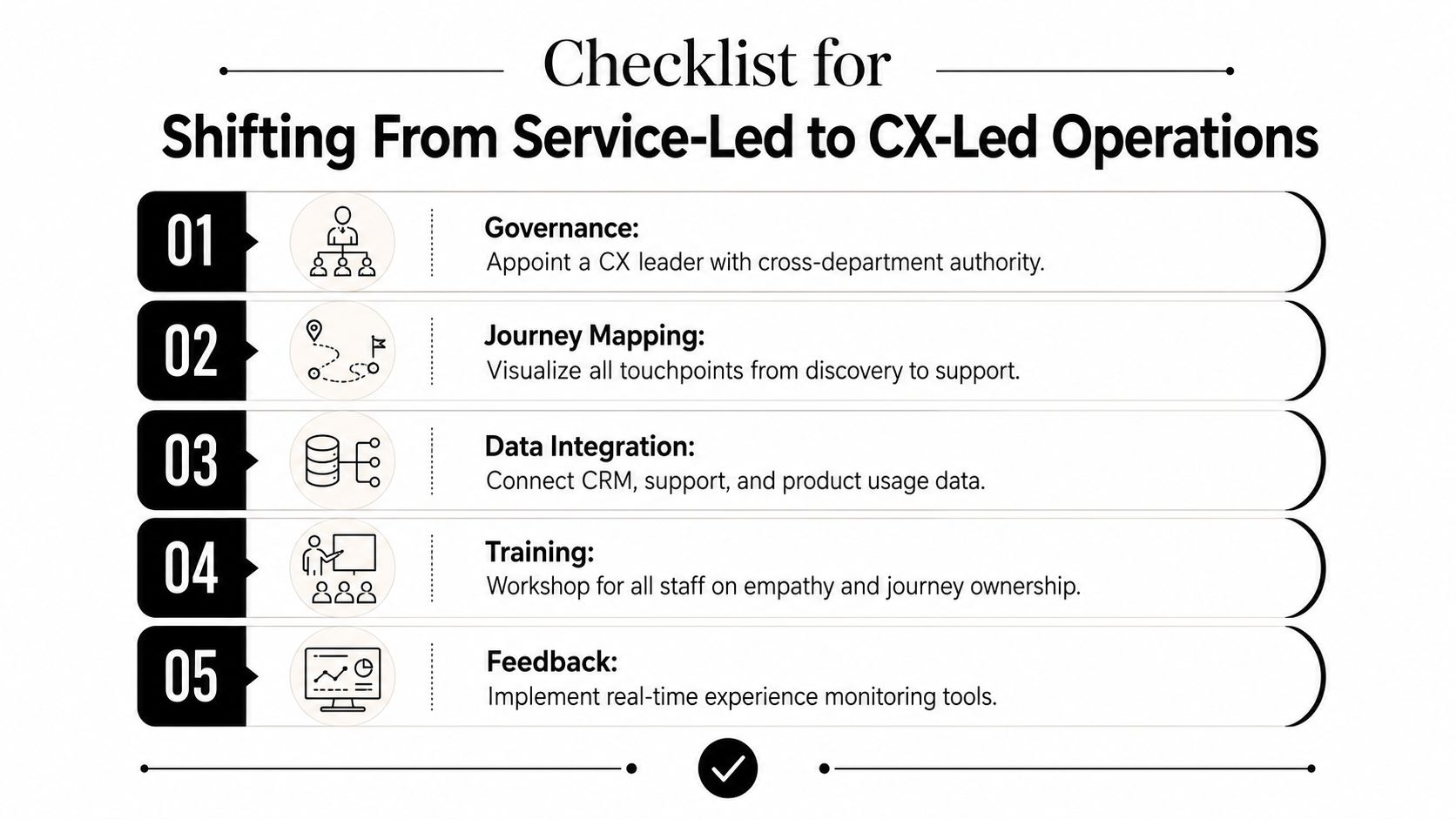 A five-step checklist for transitioning operations from a service-led to a customer experience-led model.