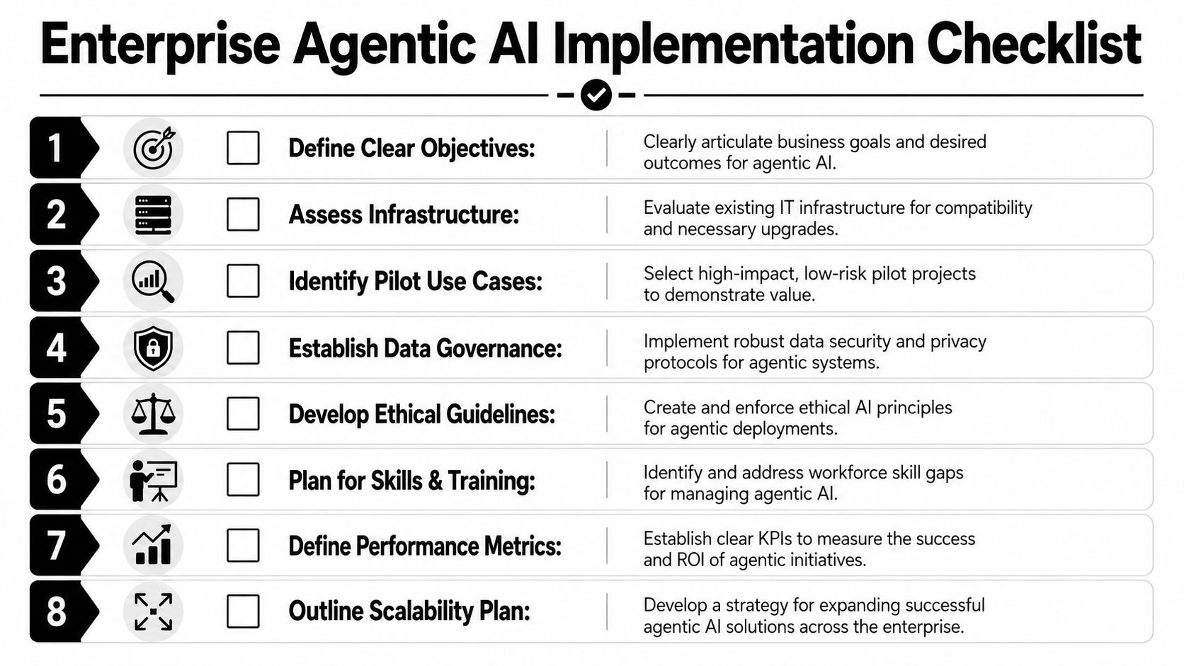 A numbered checklist titled Enterprise Agentic AI Implementation Checklist showing eight key steps for AI deployment.