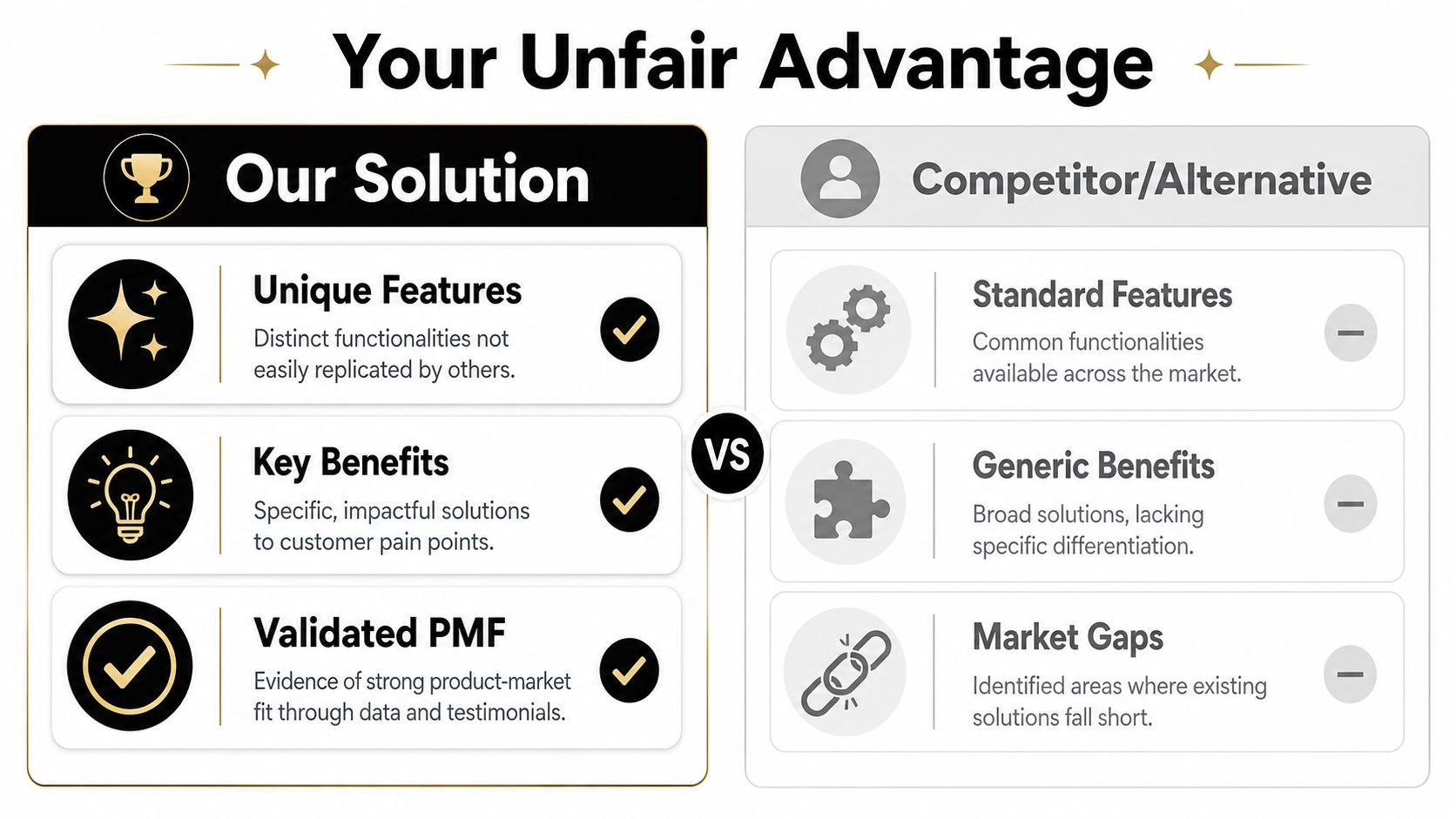 A comparison chart showing the unfair advantage of our solution versus competitor alternatives for business strategy presentations.