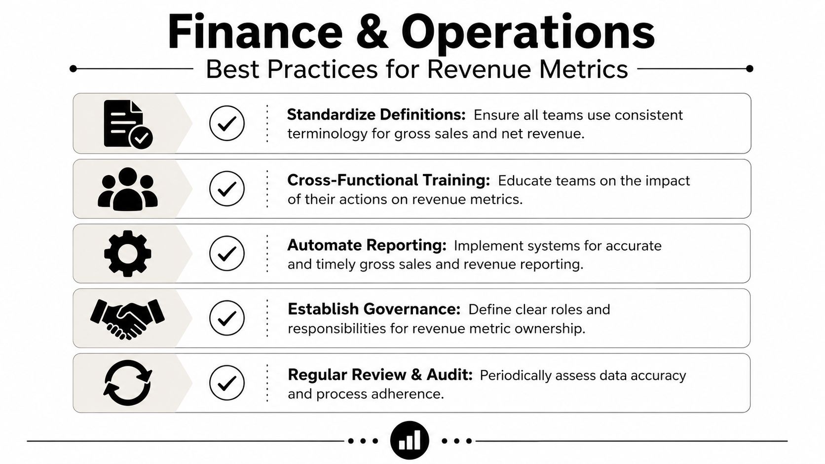 A professional infographic outlining five best practices for managing finance and operations revenue metrics.