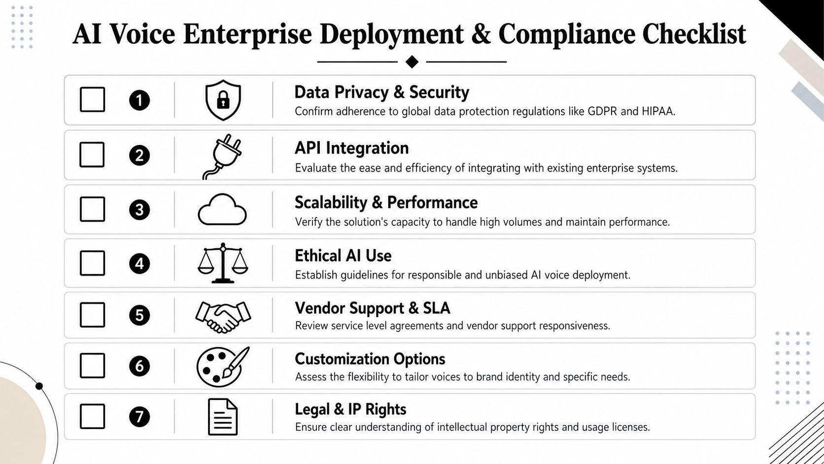 A seven-step checklist for deploying AI voice technology, covering security, integration, scalability, ethics, support, customization, and legal rights.