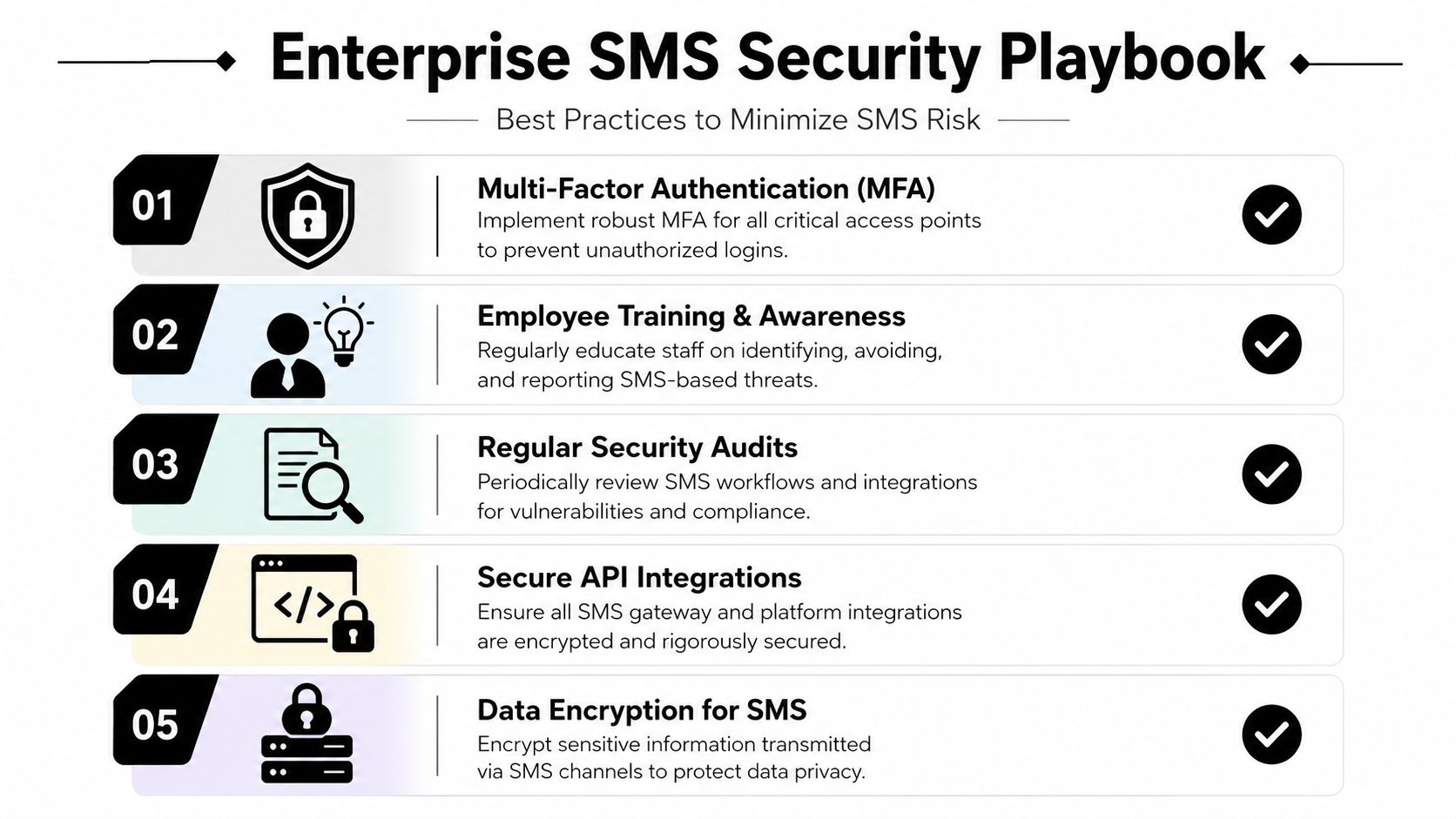 An infographic detailing five best practices for improving enterprise SMS security and minimizing potential communication risks.