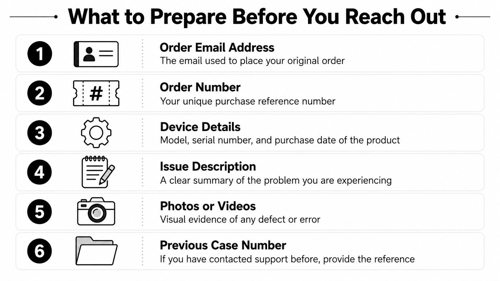 A checklist showing six items to prepare before contacting customer support, including order details and documentation.