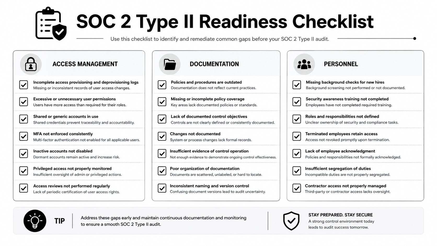 A checklist for SOC 2 Type II audit readiness featuring categories for access management, documentation, and personnel.
