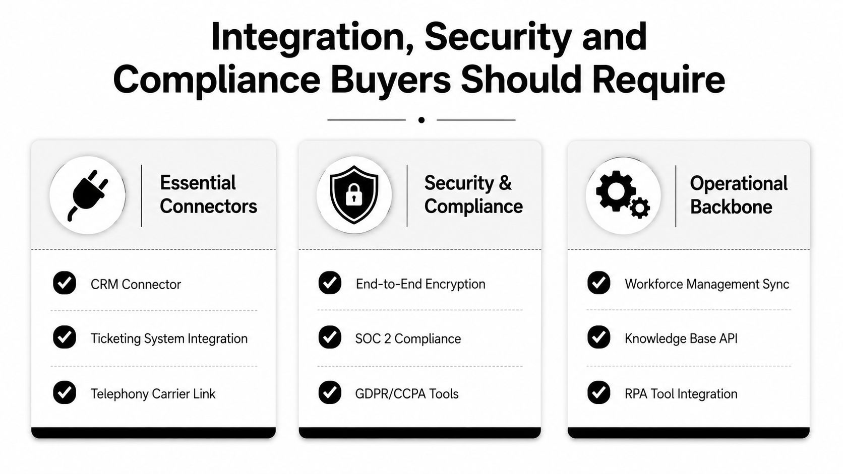 A chart highlighting essential integrations, security, and compliance requirements for CCaaS platform buyers.