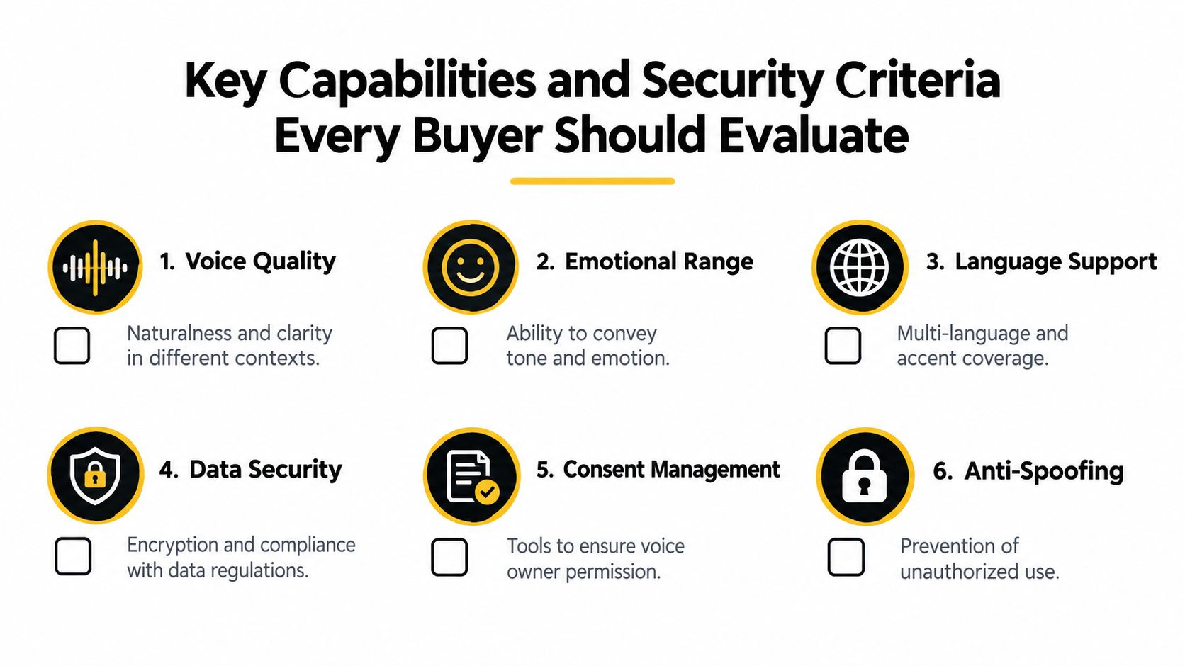 A checklist infographic outlining key capabilities and security criteria to consider when evaluating AI voice cloning software.