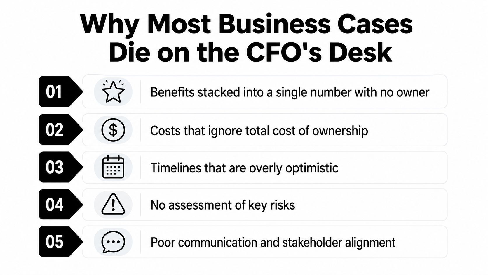 A list graphic illustrating five common reasons why business cases are rejected by a Chief Financial Officer.