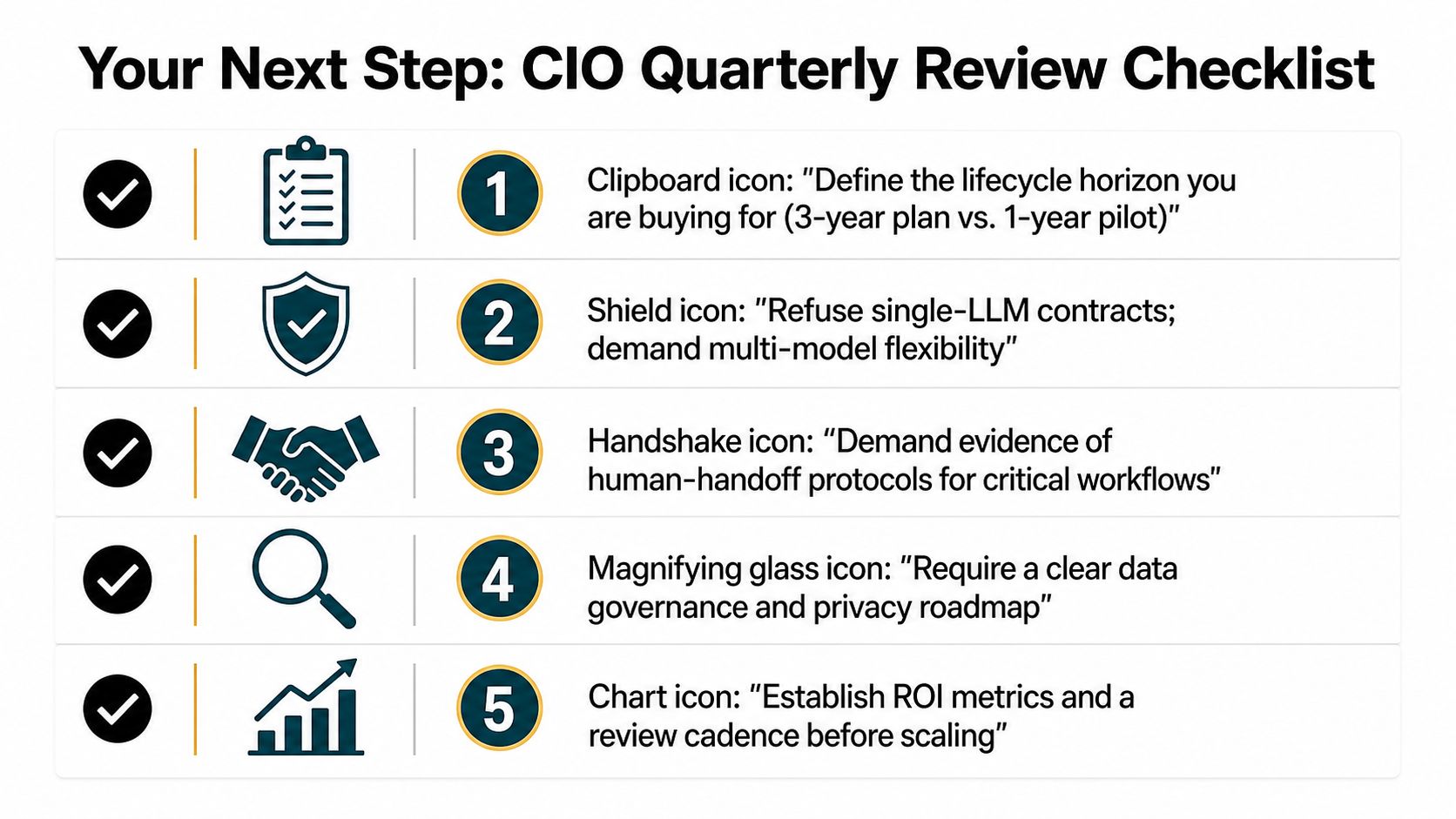 A checklist for CIOs featuring five strategic steps for evaluating and implementing enterprise AI technology solutions.