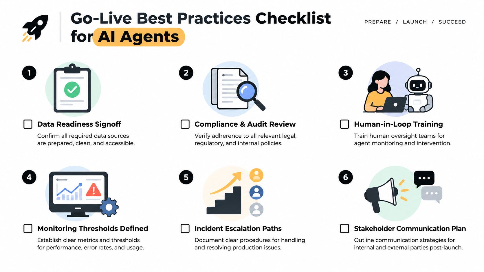 A six-step checklist for launching AI agents, covering data readiness, compliance, human-in-the-loop training, and communication plans.
