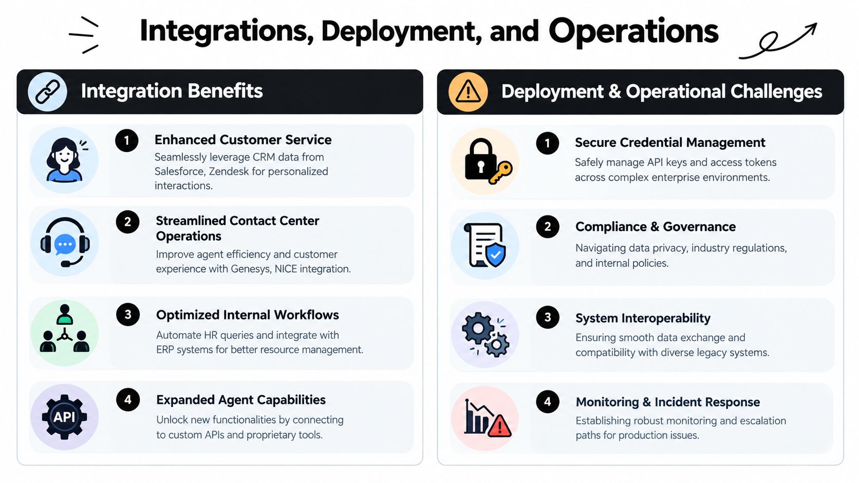 A chart detailing the benefits, deployment, and operational challenges of AI agent integrations in business.