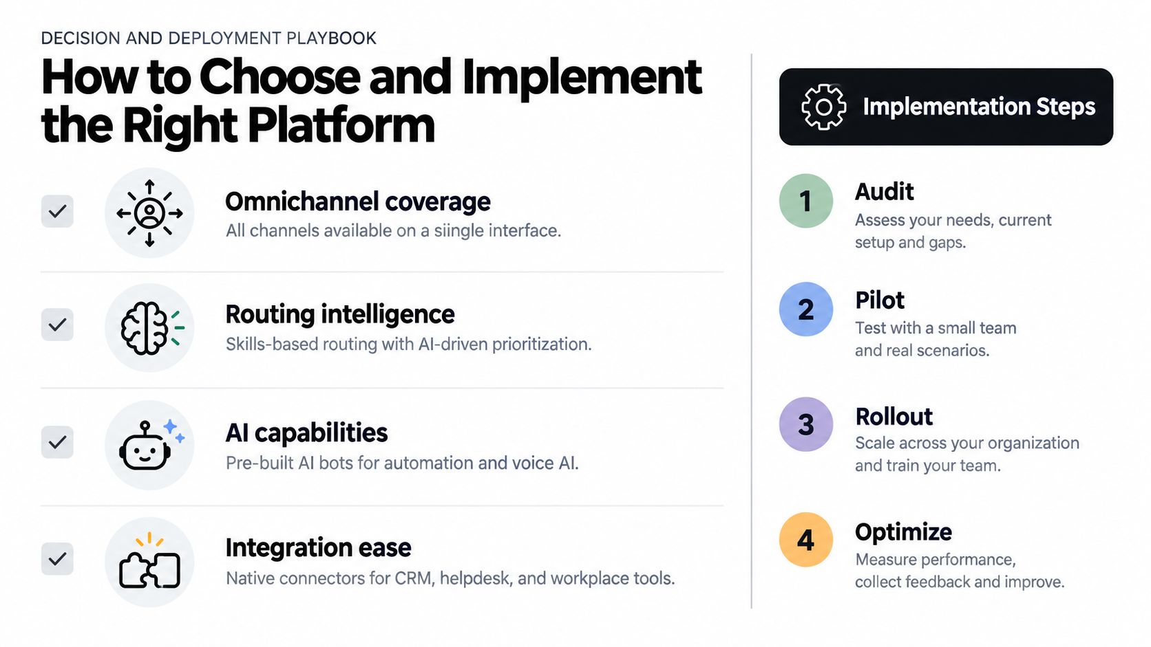 A guide illustrating how to choose and implement the right omnichannel contact center software platform effectively.