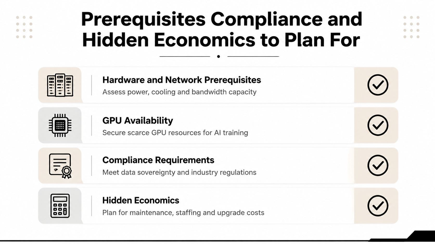 A slide titled Prerequisites Compliance and Hidden Economics listing four key planning areas for AI deployments.