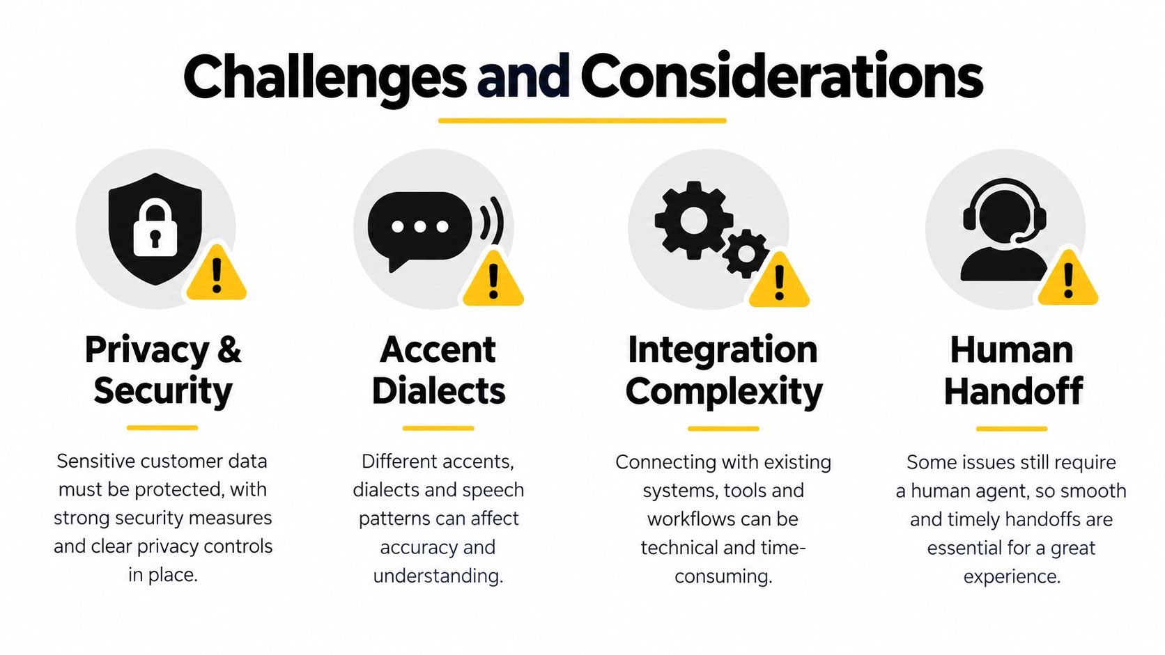 An infographic outlining the four key challenges of voice AI in customer service: security, accents, integration, and handoffs.