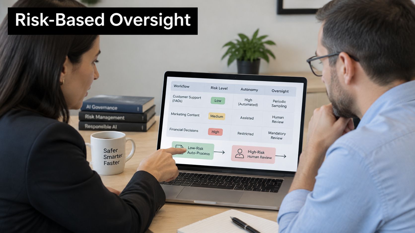 A woman and a man collaborating on a laptop display showing an AI risk-based oversight workflow chart.
