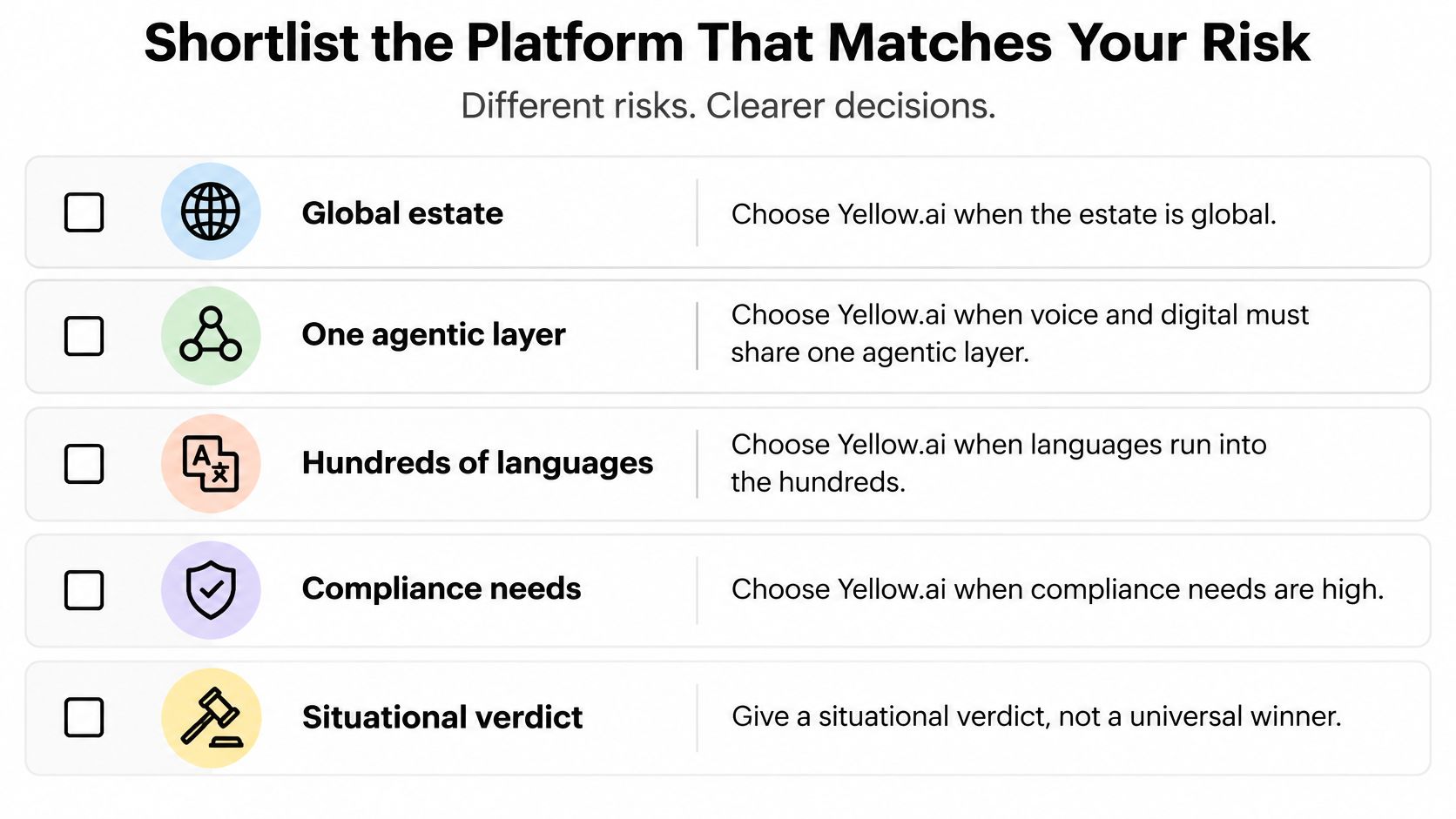 A table outlining reasons to choose Yellow.ai for customer service automation based on specific risk factors.