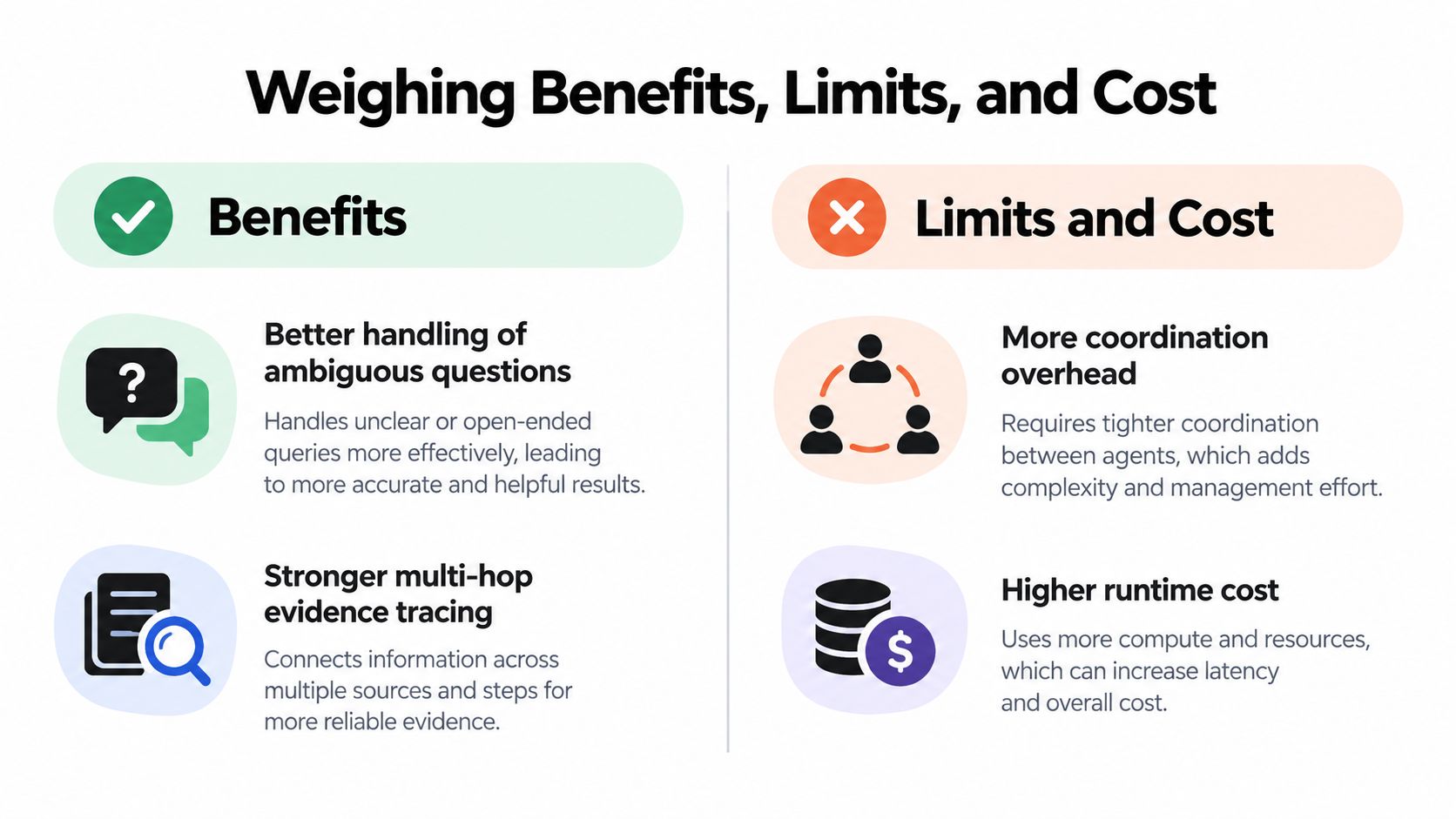 A comparison chart showing the benefits, limits, and costs of implementing multi-agent RAG systems in AI applications.