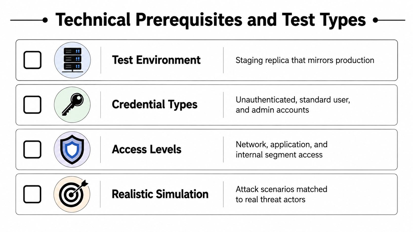 A chart detailing the technical prerequisites for conducting penetration testing in a cybersecurity assessment environment.